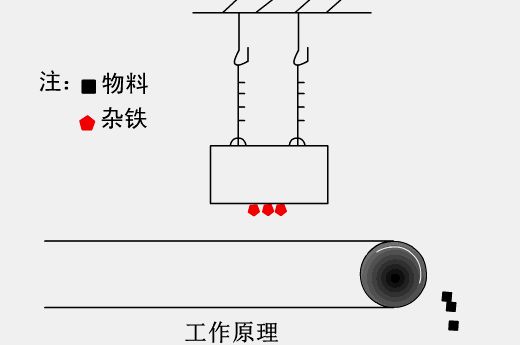 RCYB系列悬挂式永磁米兰在线_米兰在线(中国)唯一官方网站
