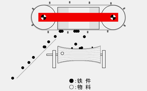RCDF油冷带式电磁米兰在线_米兰在线(中国)唯一官方网站

